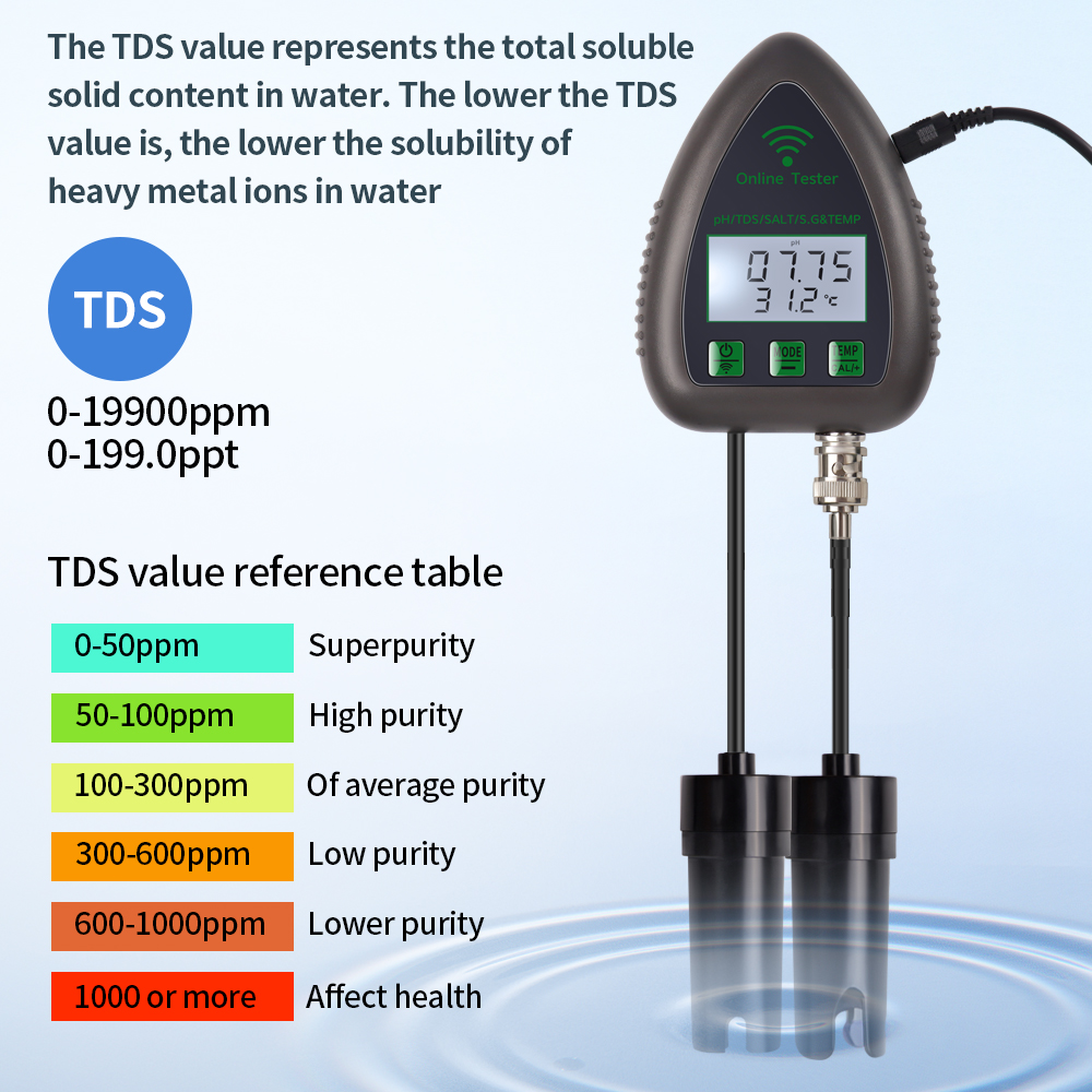 Tuya WiFi 5 in1 Tester della q - Marine Aquarium Water Analyzer recensione e prezzo