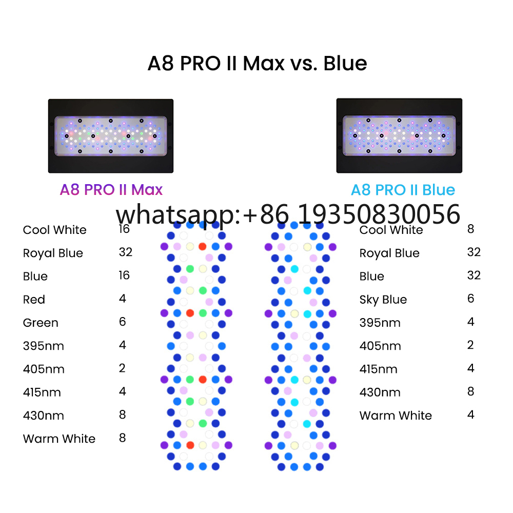2026-A8 PRO II Max e Blue 240W - Marine Aquarium & Regional Centre recensione e prezzo
