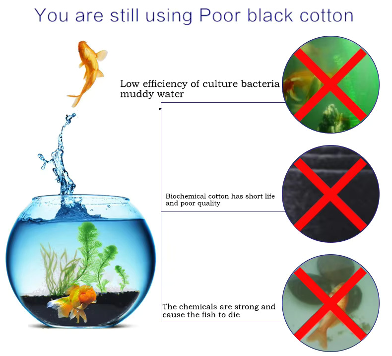 Spugna Filtrante Lavabile e Ri - Marine Aquarium Filter Media recensione e prezzo