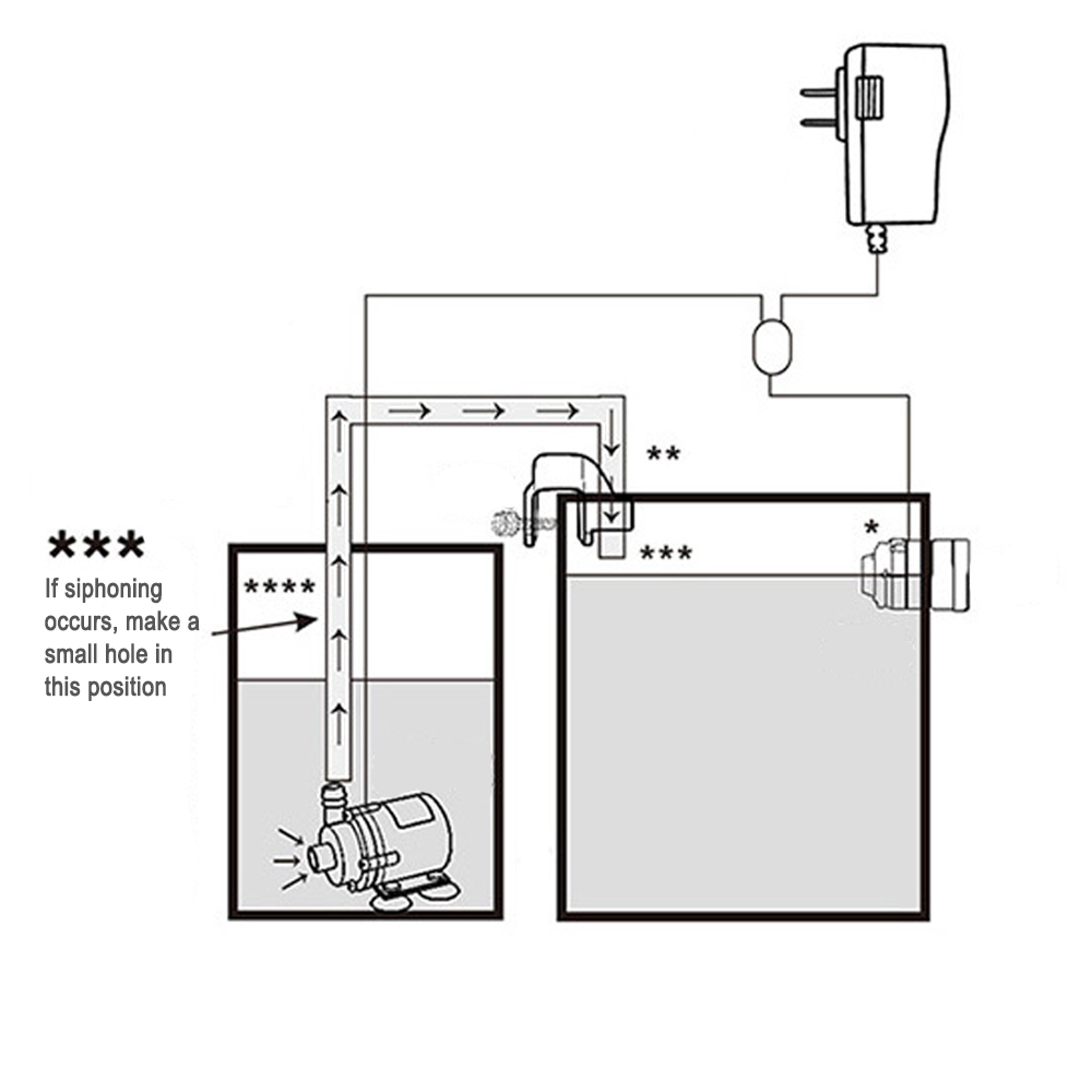 Ricarica automatica del sensor - Marine Aquarium Water recensione e prezzo