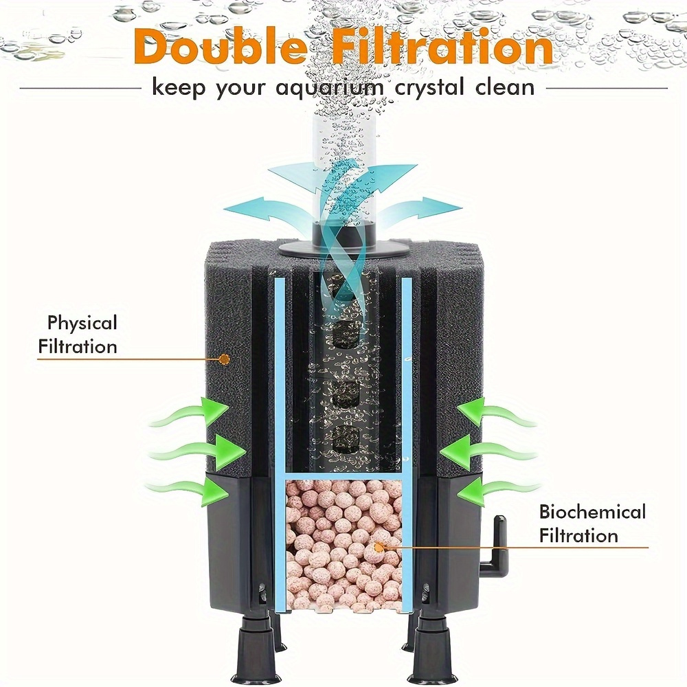 Filtro da fata dell'acqua Filt - Marine Aquarium Filter Media recensione e prezzo