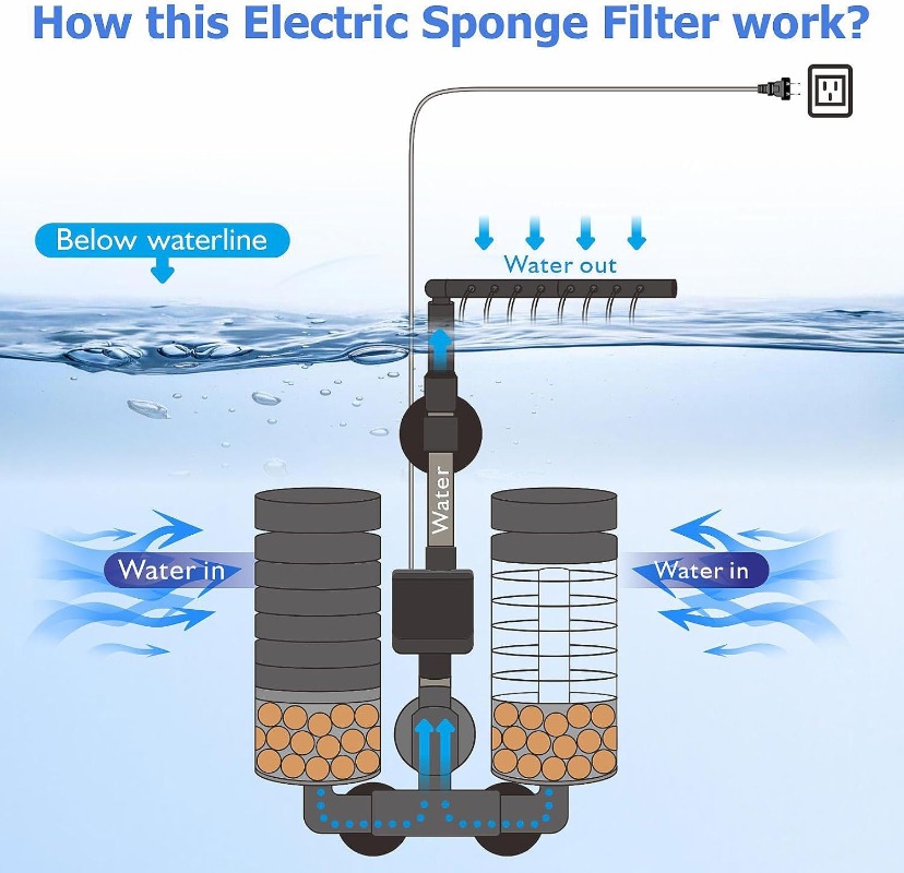 3-IN-1 Clip su filtro di energ - Marine Aquarium Filter Media recensione e prezzo